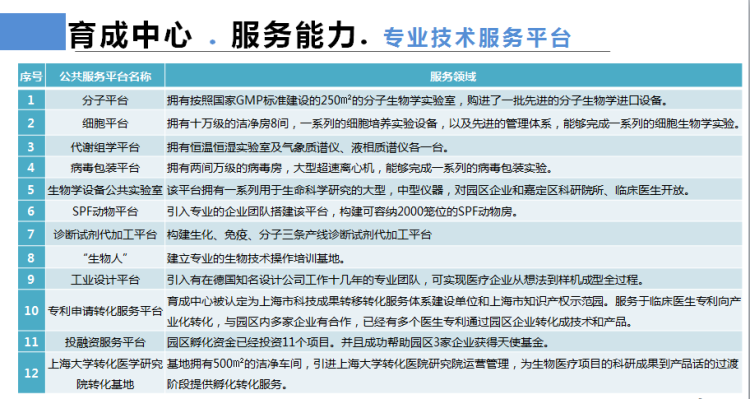 嘉定区再添国家级科技企业孵化器，聚焦健康科学项目研究